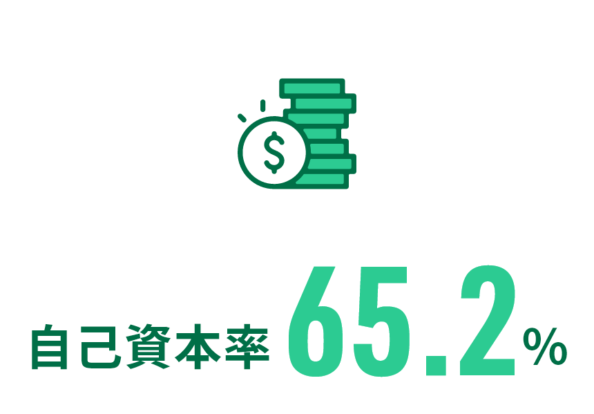 自己資本率67.0％