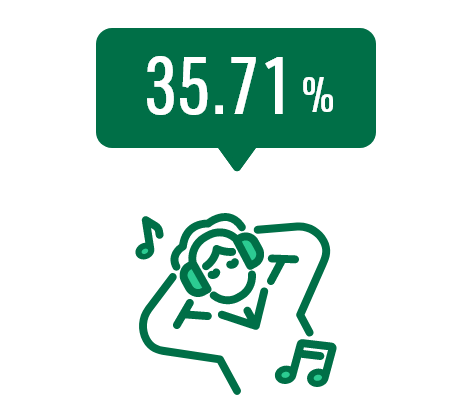35.71%