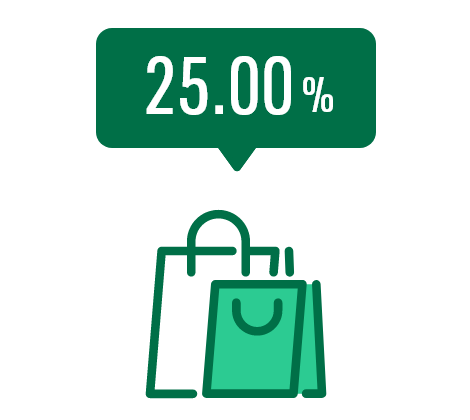 25.00%