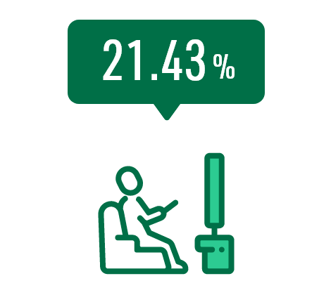 21.43%