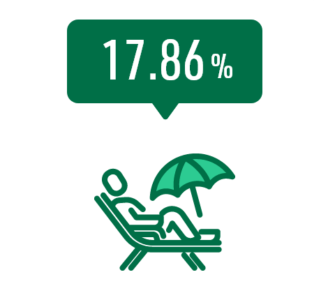 17.86%