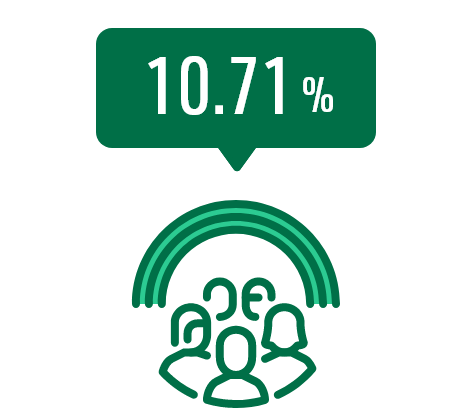 10.71%